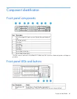 Предварительный просмотр 63 страницы HP ProLiant BL660c Gen9 Maintenance And Service Manual