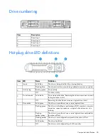 Предварительный просмотр 65 страницы HP ProLiant BL660c Gen9 Maintenance And Service Manual