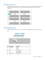 Предварительный просмотр 68 страницы HP ProLiant BL660c Gen9 Maintenance And Service Manual