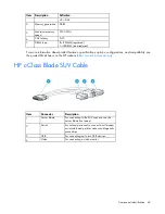 Предварительный просмотр 69 страницы HP ProLiant BL660c Gen9 Maintenance And Service Manual