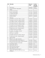 Preview for 17 page of HP ProLiant BL685c G6 Maintenance And Service Manual