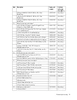 Preview for 18 page of HP ProLiant BL685c G6 Maintenance And Service Manual