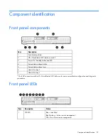 Preview for 57 page of HP ProLiant BL685c G6 Maintenance And Service Manual