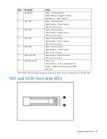 Preview for 58 page of HP ProLiant BL685c G6 Maintenance And Service Manual