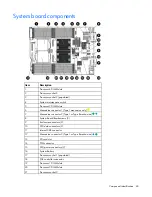 Preview for 60 page of HP ProLiant BL685c G6 Maintenance And Service Manual