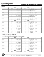 Preview for 29 page of HP ProLiant BL685c Generation 7 Quickspecs