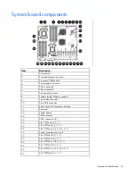 Preview for 13 page of HP ProLiant DL G6 User Manual