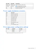 Preview for 21 page of HP ProLiant DL G6 User Manual