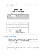 Preview for 48 page of HP ProLiant DL G6 User Manual