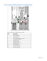 Preview for 112 page of HP ProLiant DL G6 User Manual