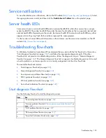 Preview for 133 page of HP ProLiant DL G6 User Manual