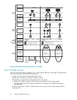 Предварительный просмотр 40 страницы HP ProLiant DL100 G2 DPSS Administration Manual