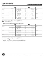 Preview for 38 page of HP ProLiant DL1000 Quickspecs