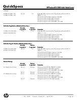 Preview for 44 page of HP ProLiant DL1000 Quickspecs