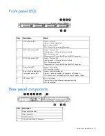 Preview for 8 page of HP ProLiant DL120 G7 User Manual