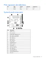 Preview for 10 page of HP ProLiant DL120 G7 User Manual