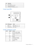 Preview for 11 page of HP ProLiant DL120 G7 User Manual