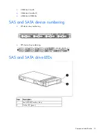 Preview for 13 page of HP ProLiant DL120 G7 User Manual