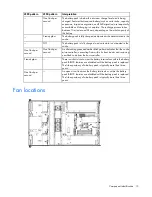 Preview for 15 page of HP ProLiant DL120 G7 User Manual