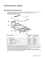 Предварительный просмотр 16 страницы HP ProLiant DL120 Gen9 Maintenance And Service Manual