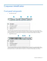 Preview for 7 page of HP ProLiant DL120 Gen9 User Manual