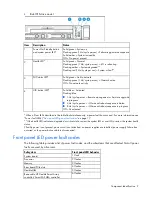 Preview for 9 page of HP ProLiant DL120 Gen9 User Manual