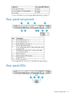 Preview for 10 page of HP ProLiant DL120 Gen9 User Manual