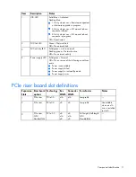 Preview for 11 page of HP ProLiant DL120 Gen9 User Manual