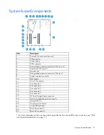 Preview for 12 page of HP ProLiant DL120 Gen9 User Manual