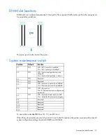 Preview for 13 page of HP ProLiant DL120 Gen9 User Manual