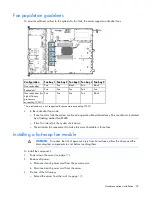 Preview for 52 page of HP ProLiant DL120 Gen9 User Manual