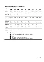 Preview for 98 page of HP ProLiant DL140 Maintenance And Service Manual