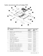 Предварительный просмотр 20 страницы HP ProLiant DL160 G5P Service Manual