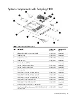 Предварительный просмотр 22 страницы HP ProLiant DL160 G5P Service Manual