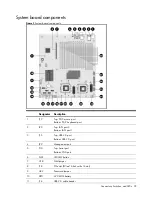 Предварительный просмотр 29 страницы HP ProLiant DL160 G5P Service Manual