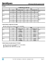 Preview for 39 page of HP ProLiant DL160 G6 Quickspecs