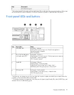 Preview for 72 page of HP ProLiant DL160 Gen8 Maintenance And Service Manual