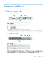 Preview for 7 page of HP ProLiant DL160 Gen9 User Manual