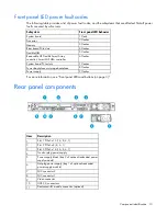 Preview for 10 page of HP ProLiant DL160 Gen9 User Manual