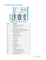 Preview for 12 page of HP ProLiant DL160 Gen9 User Manual