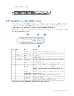 Preview for 15 page of HP ProLiant DL160 Gen9 User Manual