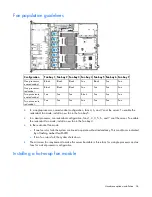 Preview for 54 page of HP ProLiant DL160 Gen9 User Manual