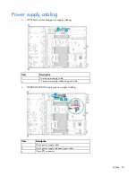 Preview for 96 page of HP ProLiant DL160 Gen9 User Manual