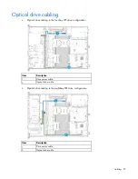 Preview for 97 page of HP ProLiant DL160 Gen9 User Manual