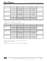 Предварительный просмотр 36 страницы HP ProLiant DL160 Generation 6 Specification