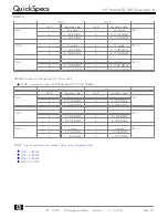 Предварительный просмотр 37 страницы HP ProLiant DL160 Generation 6 Specification