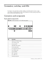 Preview for 89 page of HP ProLiant DL160se - G6 Server Maintenance And Service Manual