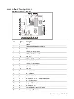 Preview for 94 page of HP ProLiant DL160se - G6 Server Maintenance And Service Manual