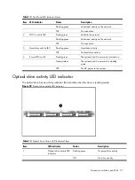 Preview for 97 page of HP ProLiant DL160se - G6 Server Maintenance And Service Manual