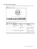 Preview for 98 page of HP ProLiant DL160se - G6 Server Maintenance And Service Manual